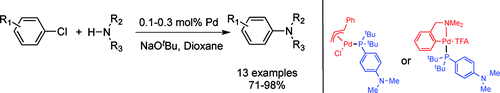 PalladiumPrecatalysts