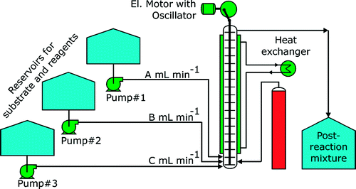 Multijet Oscillating Disc Millireactor