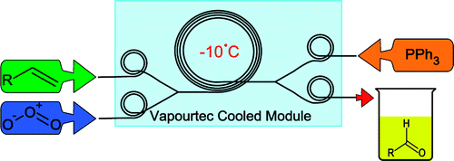 Ozonolysis in Flow Ozonolysis in Flow